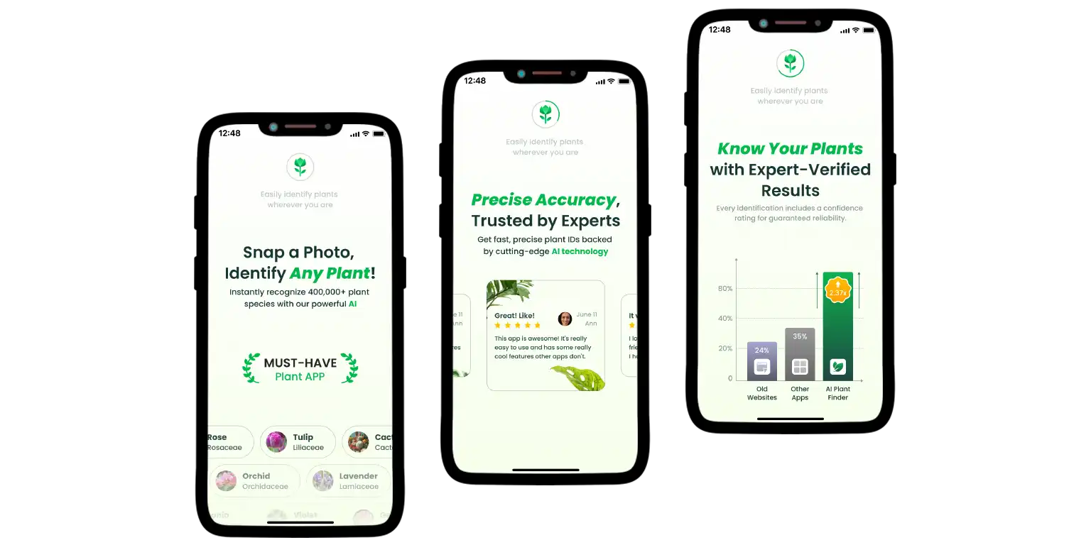 AI Plant Finder key functions.